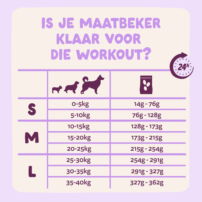 Edgard & Cooper Adult Hondenvoer verse Eend