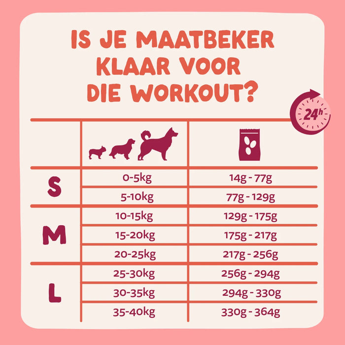 Edgard & Cooper Senior Hondenvoer verse Kip en Zalm